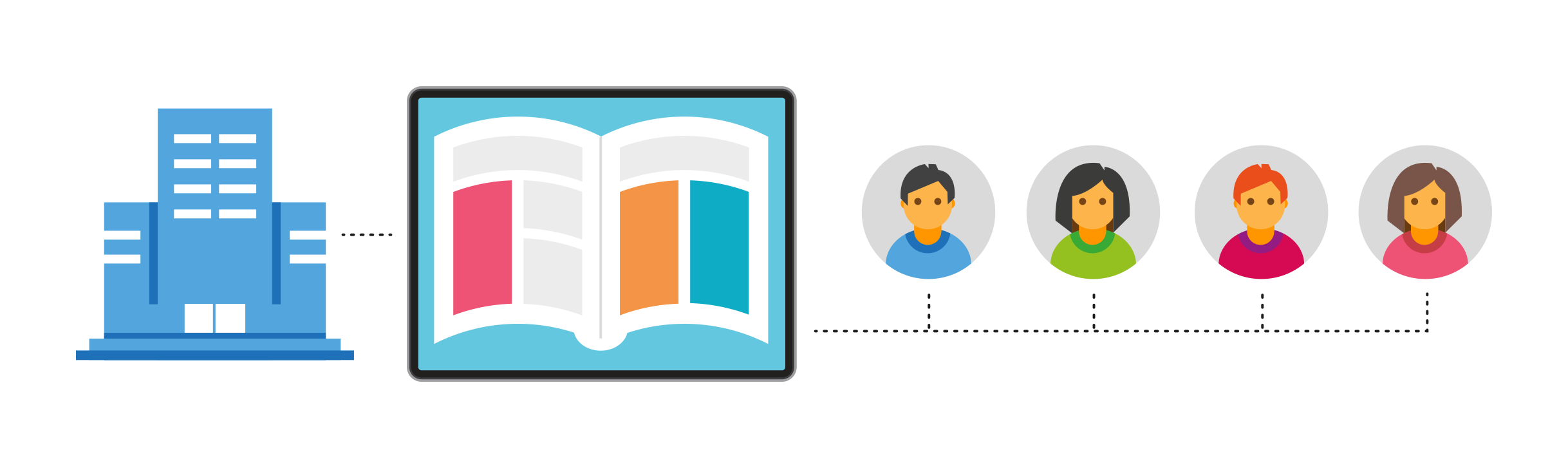 Benefits Of Having An E learning Platform Intuitiv Digital