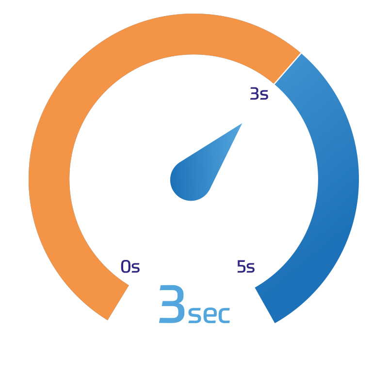 8 Principles of Good Website Design | Intuitiv Digital