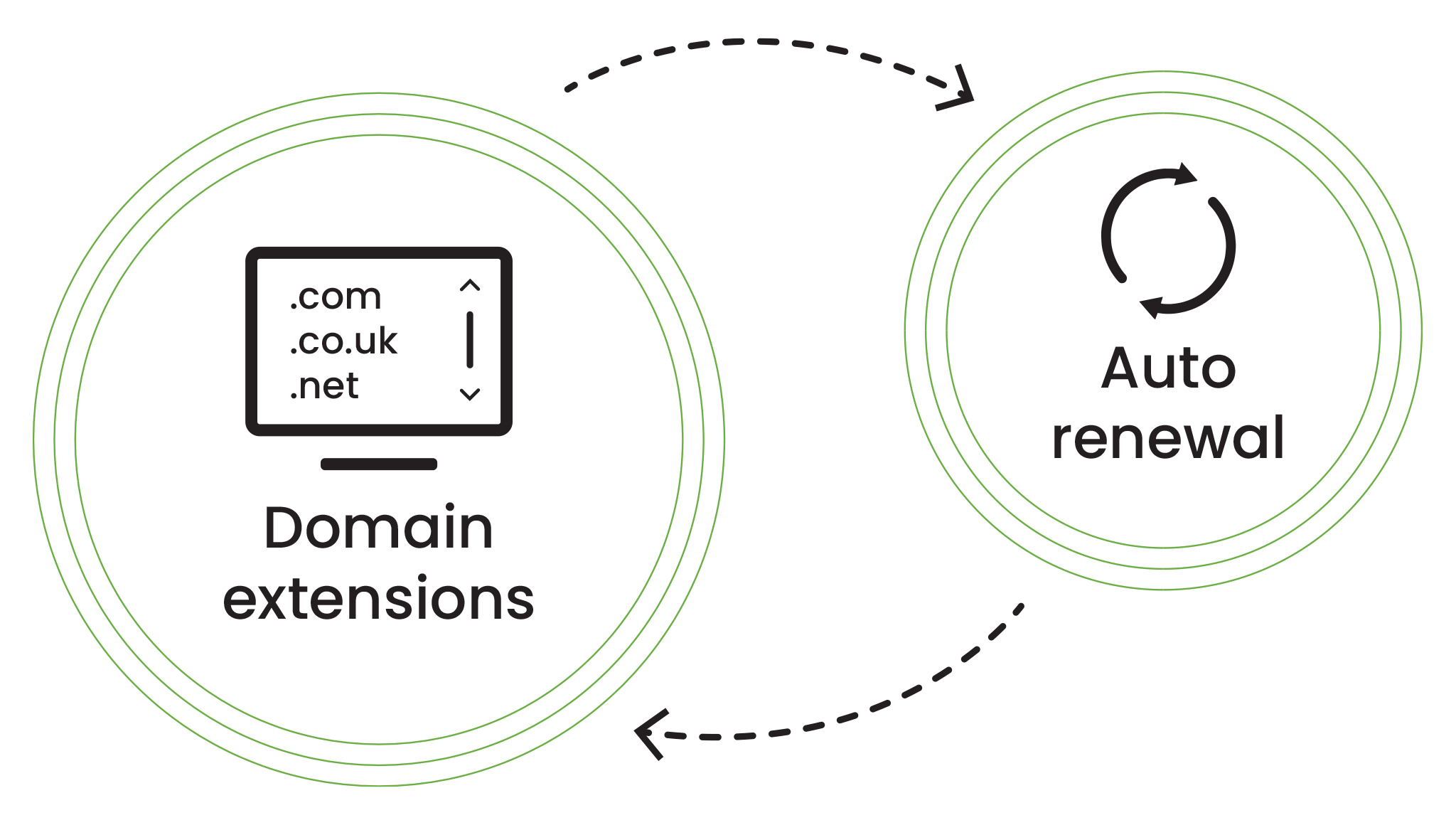 Secure your site with domain ownership protection | Intuitiv Digital